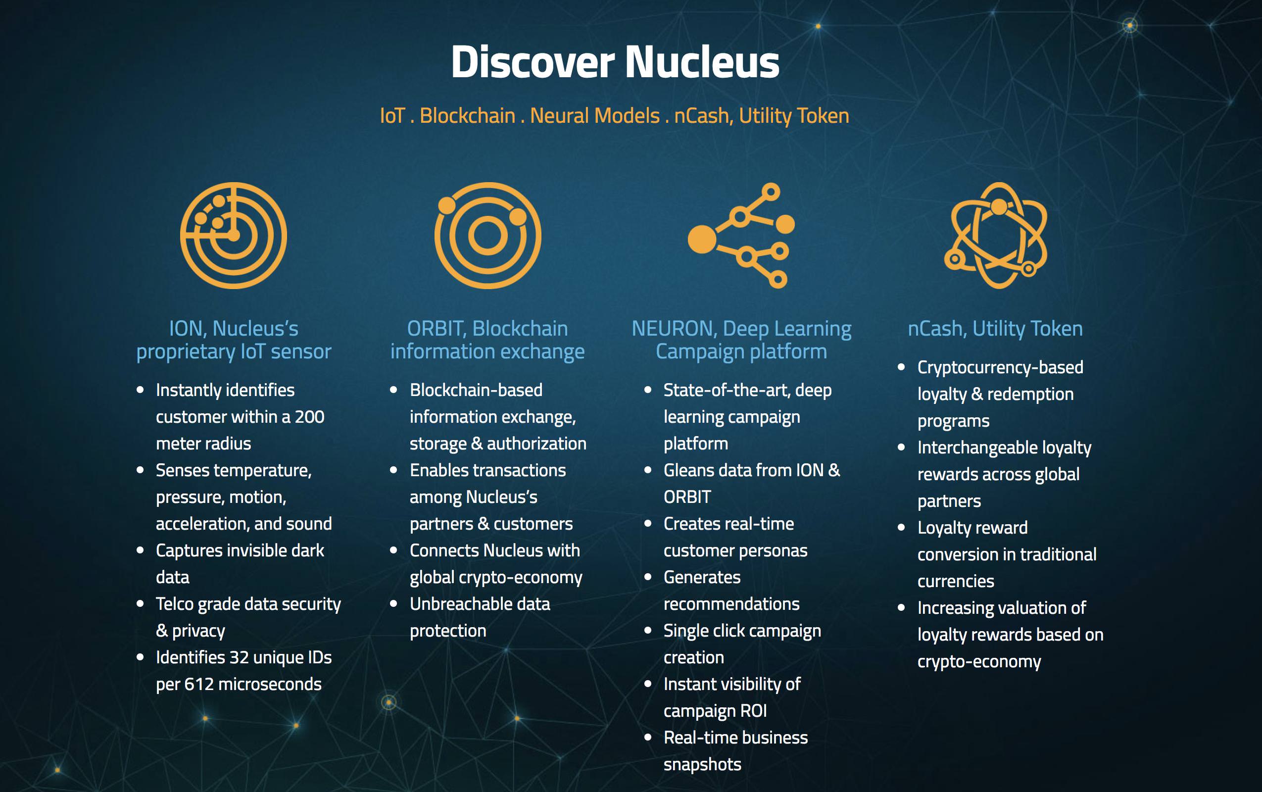 discover nucleus